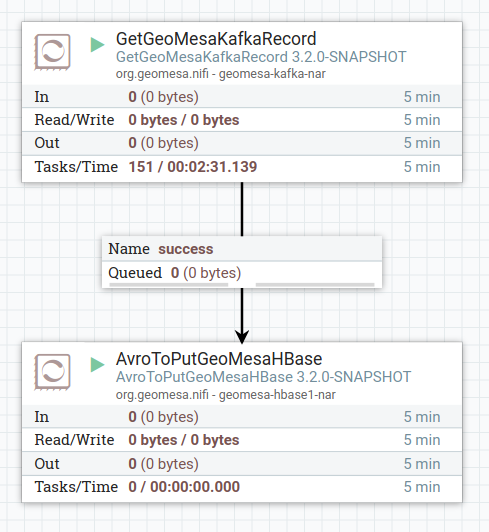 ../../_images/nifi-kafka-to-hbase-flow.png